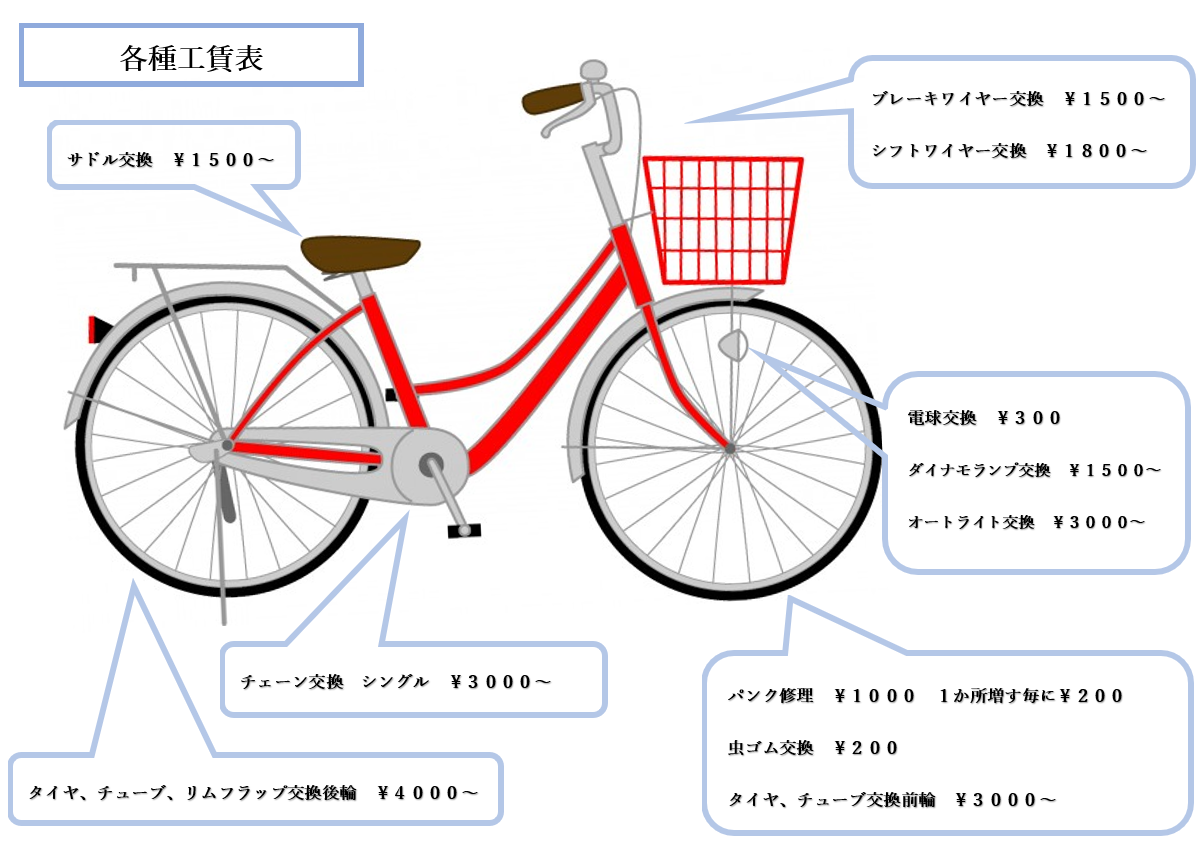 自転車 工賃